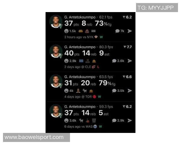 字母哥本赛季表现惊艳场均323分126板63助投篮命中率高达677